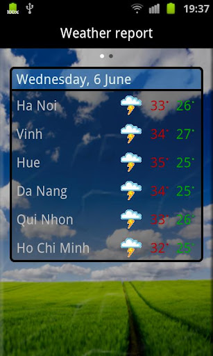 Vietnamese Weather Indicator