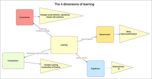 [4Dimensionslearning[2].jpg]