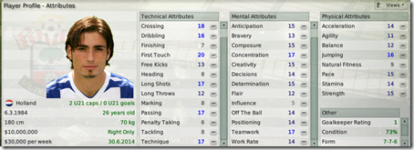 Holland player with brilliant techniques
