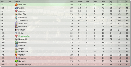 And now I like the league table standing much more than in the beginning