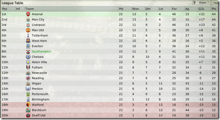 In any case our Premier League position and amount of gained points in the aforesaid matches inspires me very much