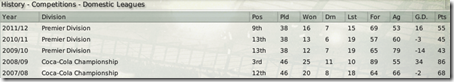 The progress of my team is obvious. We started to defend better, score more, gain more points