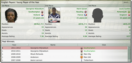 This wonderkid was awarded as Best Young Player of Premier League again