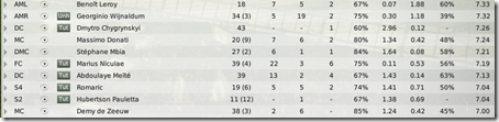 Here are the best 10 players of Southampton