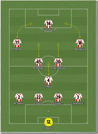 Formation of my FM 2008 tactics for Premier League