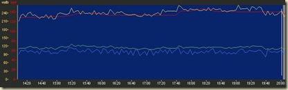 Oct1Profile