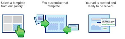 AdWords Display Ad Builder