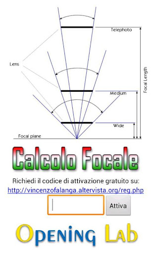 Calculating Focal