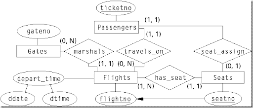 Airline Reservation Logo