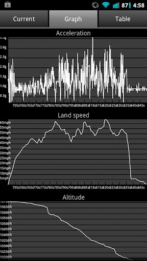 Speed Logger