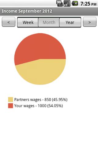 【免費財經App】My Budget Buddy-APP點子