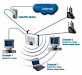 Linksys Routervoipwifi Wrtp54G