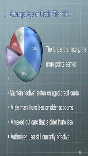 Credit Score Reference Guide