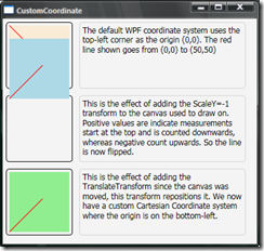 [2008.06.25].Custom.Coordinates.in.WPF