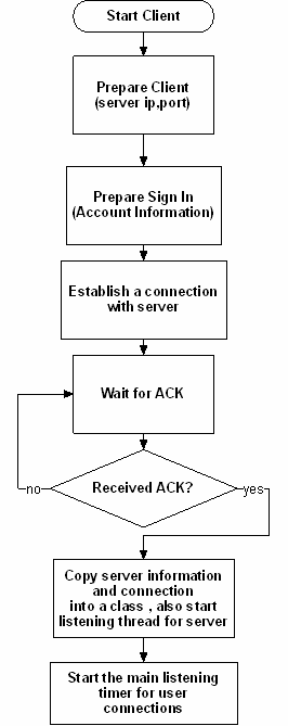 [Client_SignIn_FlowChart[2].gif]