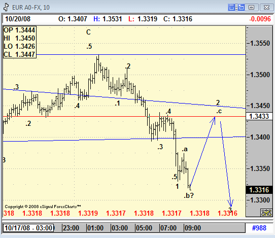 [euro-10m[4].gif]