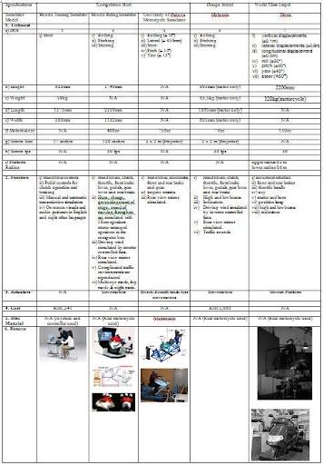 download Design Methodologies