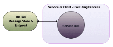 BTSBus
