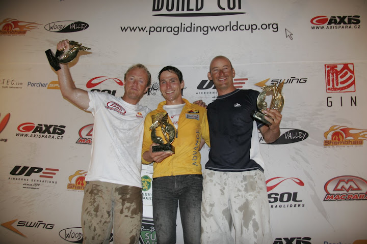 Overall Podium