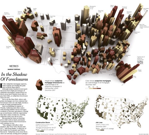 サブプライム問題の視覚化。[The visualization of the issue of subprime]