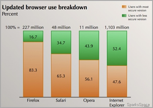 browserupdate