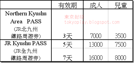 JR九州鐵路周遊券