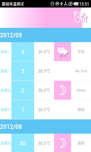 免費下載健康APP|基礎體溫測試 app開箱文|APP開箱王