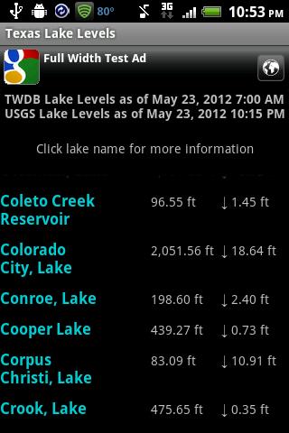 Texas Lake Levels