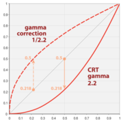[180px-Gamma06_600[2].png]