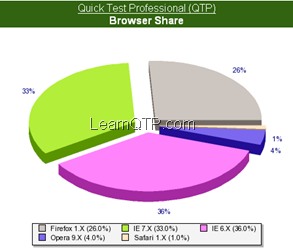 QTP blog browser share
