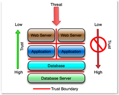 trust-application