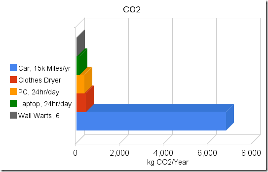 co2_