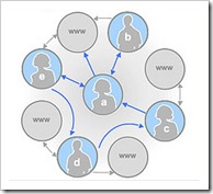 2234617967_bc3282c479_m