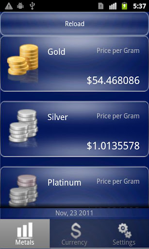 Forex Conversion Metal Prices