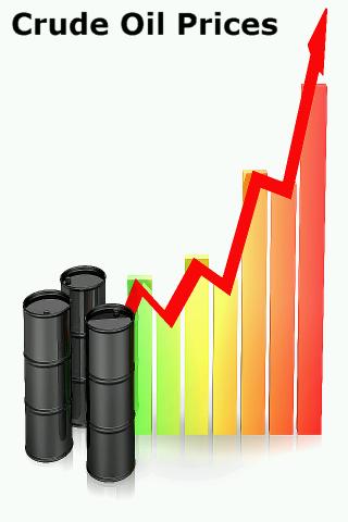 Crude Oil Prices.