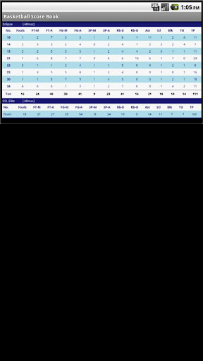 Basketball Stats Book