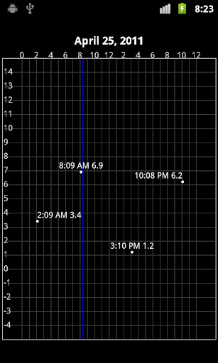 Kodiak Tide Tables - 2