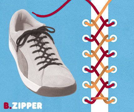 Zipper