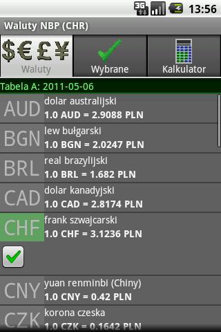 NBP Exchange Rates CHR