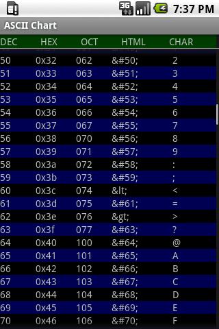 【免費工具App】ASCII Chart-APP點子