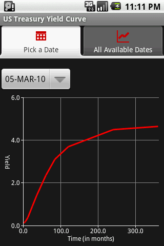 Yield Curve