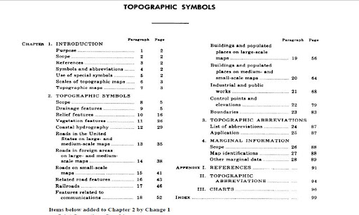 Topographic Symbols US Army