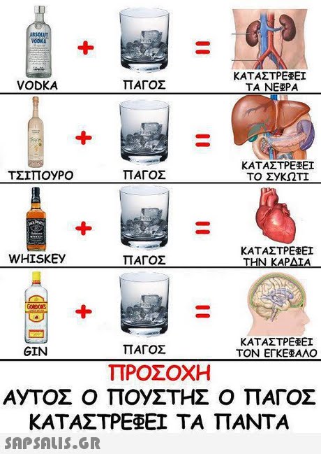 ODIKA VODKA ΚΑΤΑΣΤΡΕΦΕΙ TA NEEPA ΠΑΓΟΣ ΚΑΤΑΣΤΡΕΦΕΙ ΤΟ ΣΥΚΩΤΙ ΤΣΙΠΟΥΡΟ ΠΑΓΟΣ ΚΑΤΑΣΤΡΕ El WHISKEy ΠΑΓΟΣ ΚΑΤΑΣΤΡΕ El ΤΟΝ ΕΓΚΕ ΑΛΟ GIN ΠΑΓΟΣ ΠΡΟΣΟΧΗ ΚΑΤΑΣΤΡΕ ΕΙ ΤΑ ΠΑΝΤΑ 