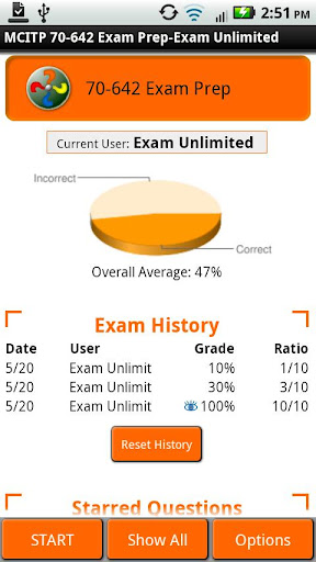MCITP 70-642 Exam Prep