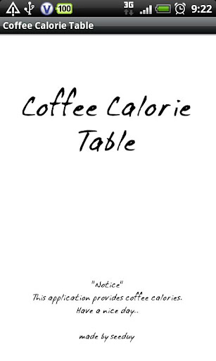 Coffee Calorie Table