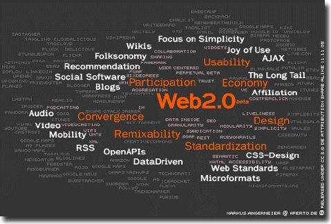 web2.0图解 信发网