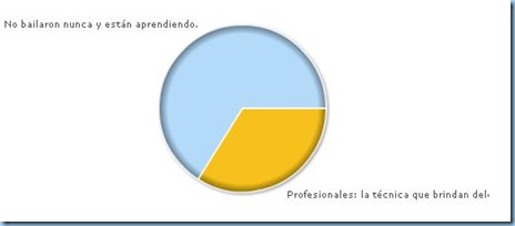 EncuestaPrincipiantesProfesionales