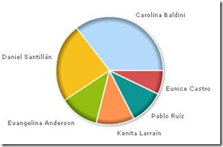 EncuestaPopLatinoQuienQueresqueseVaya