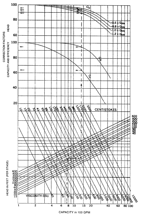 Water Viscosity Chart