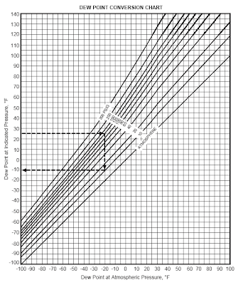 Pressure Conversion Chart